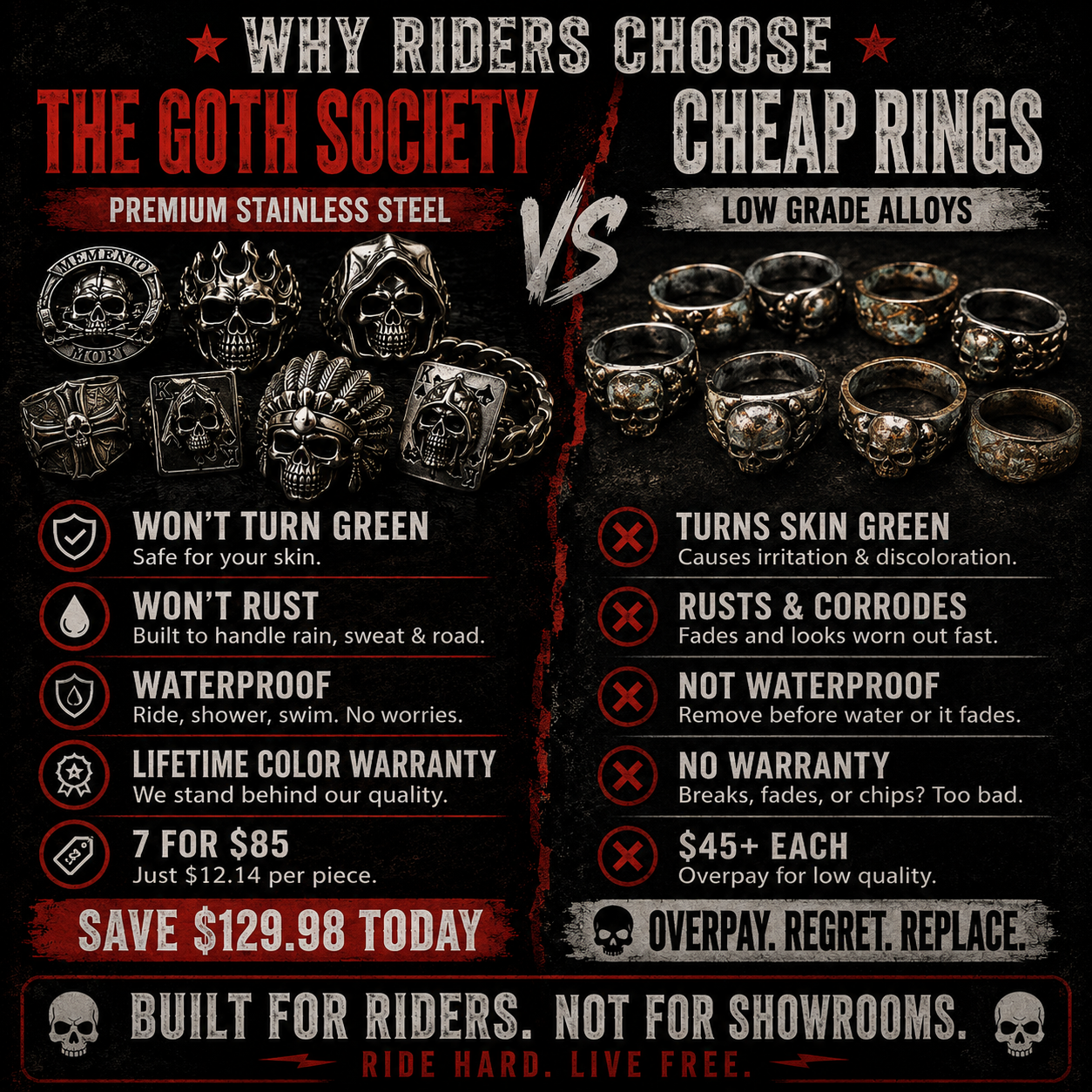 Our jewelry compared with other brands